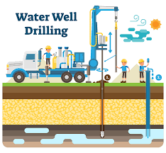 Water well services – Tips for finding a reputable company